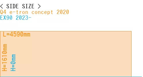 #Q4 e-tron concept 2020 + EX90 2023-